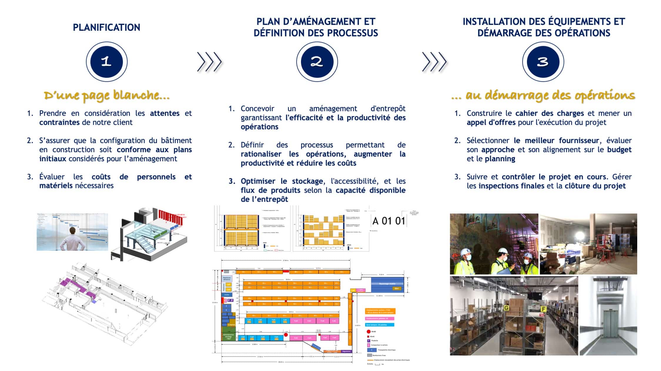 Such Consulting Lagardère Travel Retail Case study