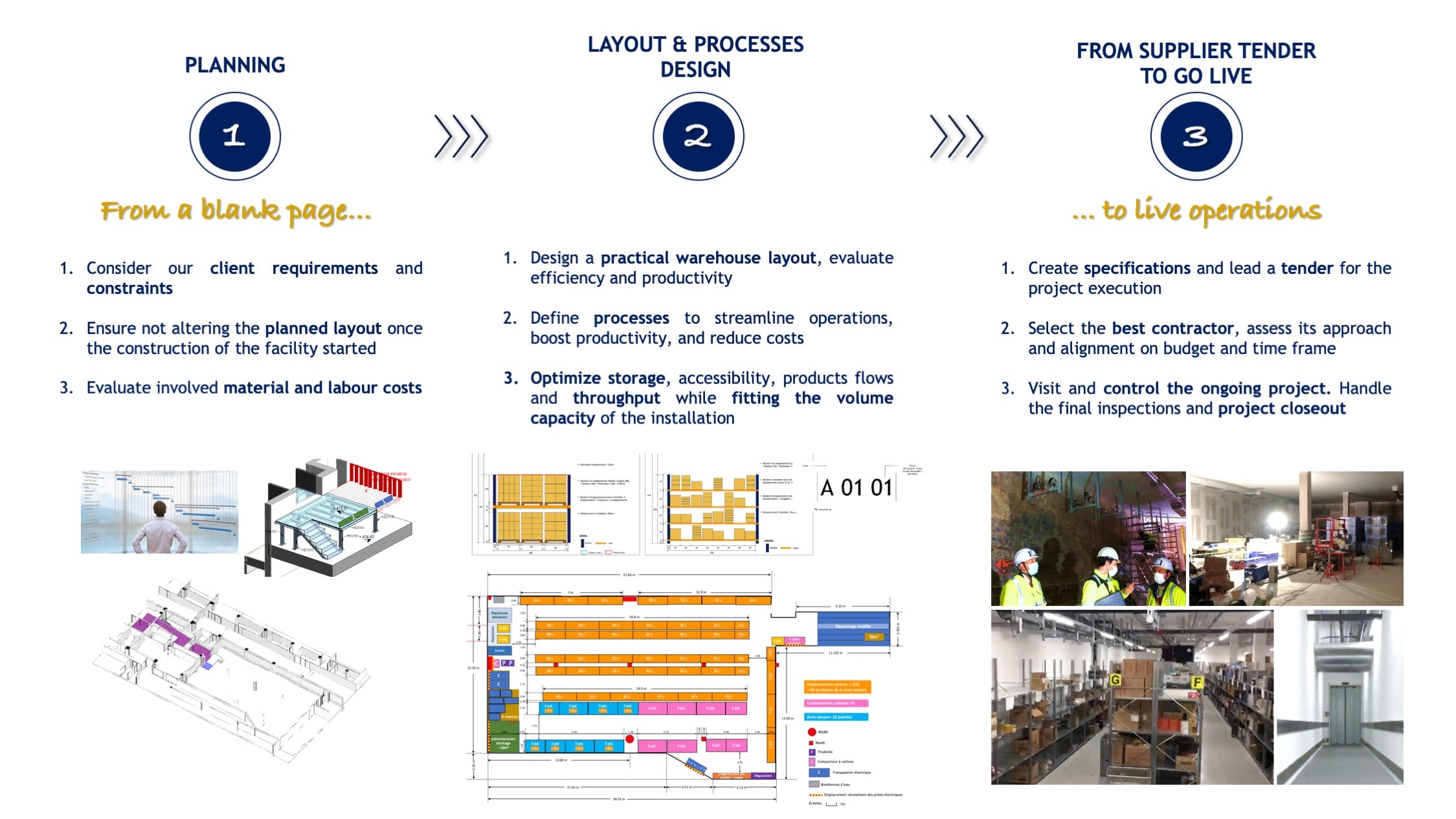 warehouse strategy case study