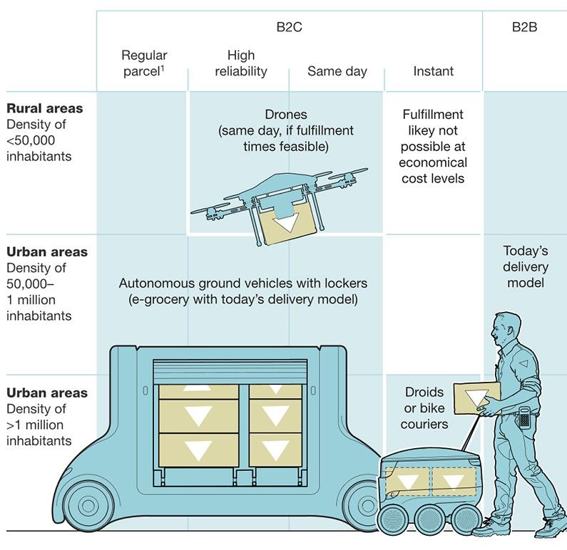 The Future of Last-Mile Delivery: Innovations, Trends, and the Rise of Autonomous Solutions