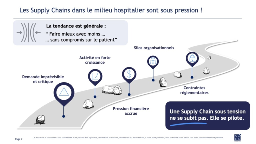 Les Supply Chains hospitalières sous pression
