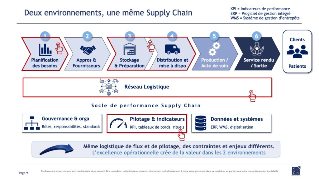 Deux environnements, une même Supply Chain : industrie et hôpital