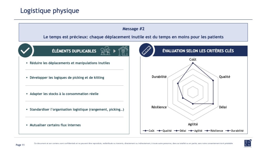 Optimisation de la logistique physique hospitalière
