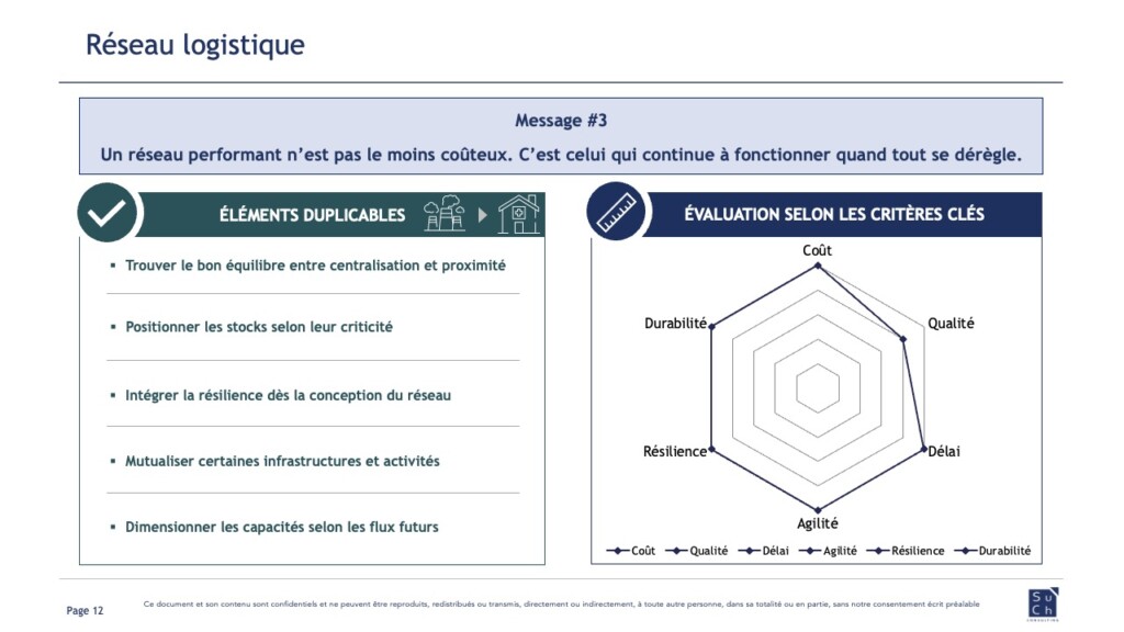Conception et résilience du réseau logistique hospitalier