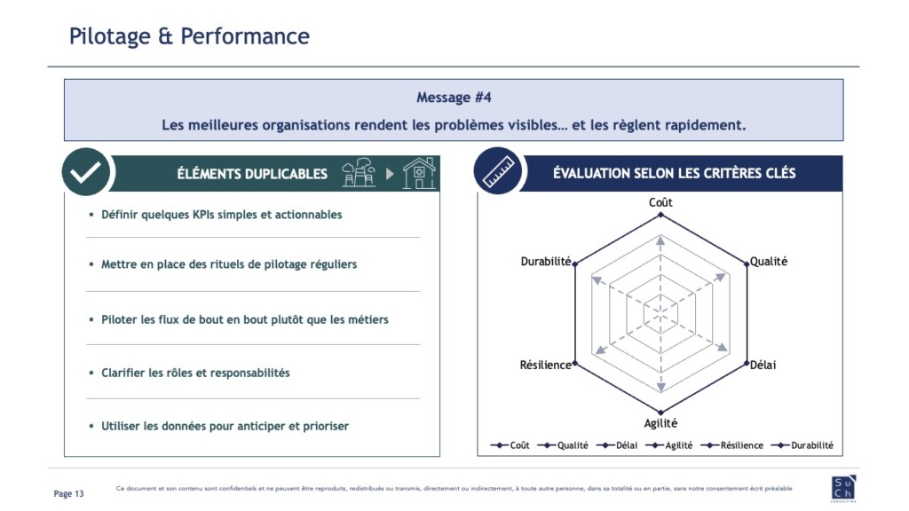 Pilotage de la performance Supply Chain en milieu hospitalier